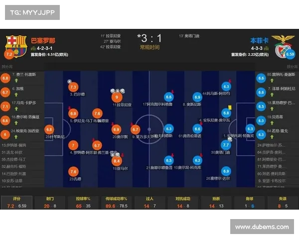 巴萨中场控制力强,比赛掌控全局 巴萨中场控制力强,比赛掌控全局