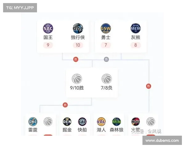 本月NBA赛事大分析:各队形势与机会 本月NBA赛事大分析:各队形势与机会