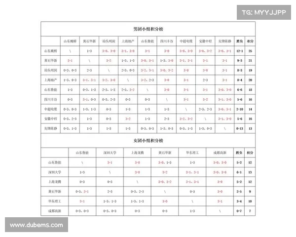 赛程难度评估:如何计算每支球队的赛程强度 赛程难度评估:如何计算每支球队的赛程强度