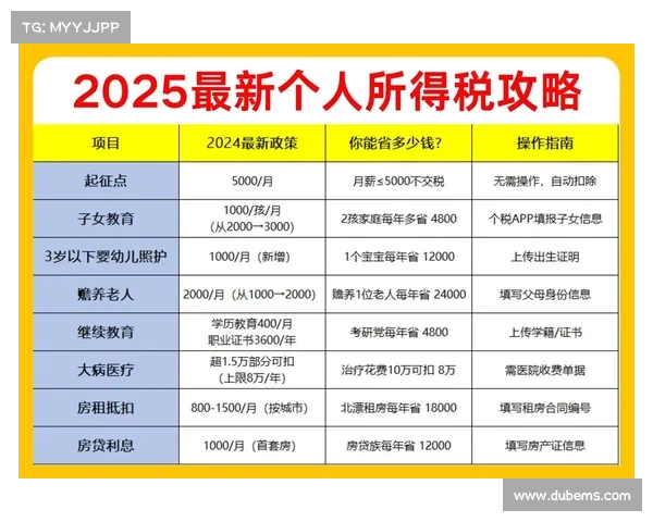 个体工商户税收政策解读:年开票,个税降至背后的利好与挑战(个体工商户2020年税收优惠政策) 个体工商户税收政策解读:年开票,个税降至背后的利好与挑战(个体工商户2020年税收优惠政策)